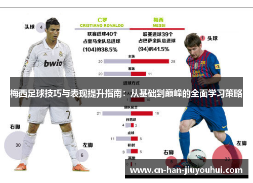 梅西足球技巧与表现提升指南:从基础到巅峰的全面学习策略 梅西足球技巧与表现提升指南:从基础到巅峰的全面学习策略