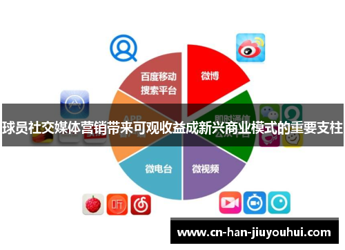 球员社交媒体营销带来可观收益成新兴商业模式的重要支柱 球员社交媒体营销带来可观收益成新兴商业模式的重要支柱