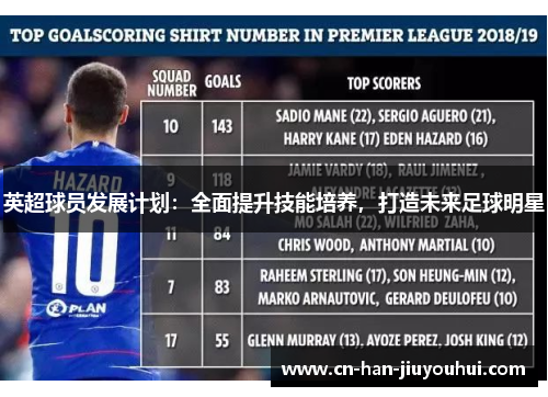 英超球员发展计划：全面提升技能培养，打造未来足球明星